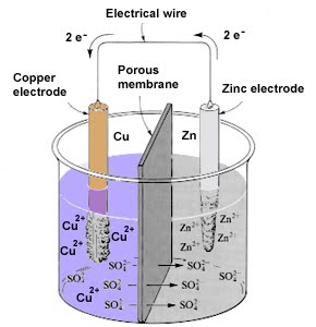 cell battery wet volta alessandro galvanic electricity cells chemical redox age voltaic positive processes tutorial recharger regents past questions negative