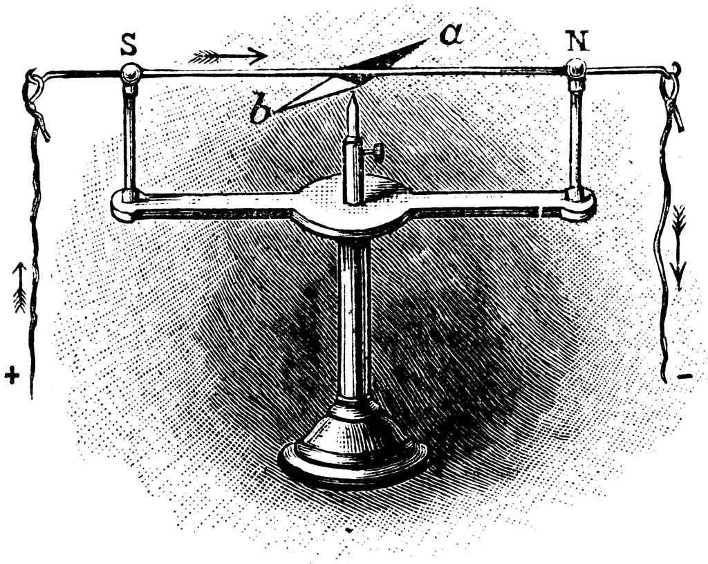 Andre Marie Ampere Experiments