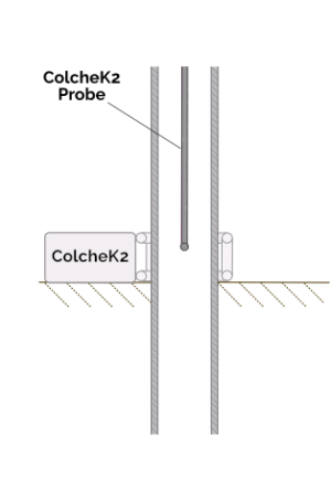 ColcheK2 Probe Diagram