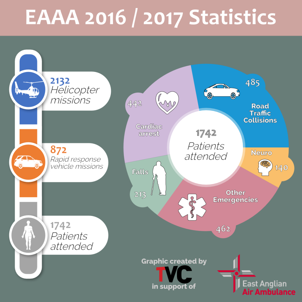 EAAA Statistics 2016/2017